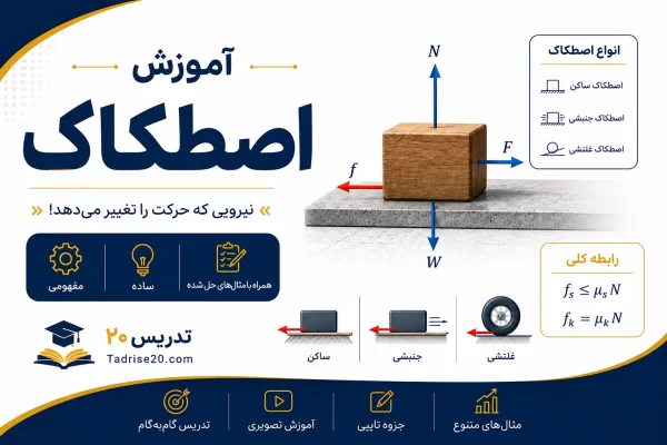 آموزش اصطکاک