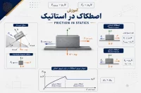 آموزش اصطکاک