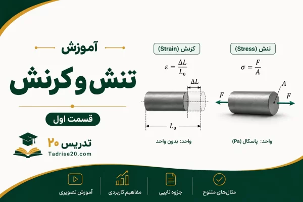 آموزش تنش و کرنش - قسمت اول