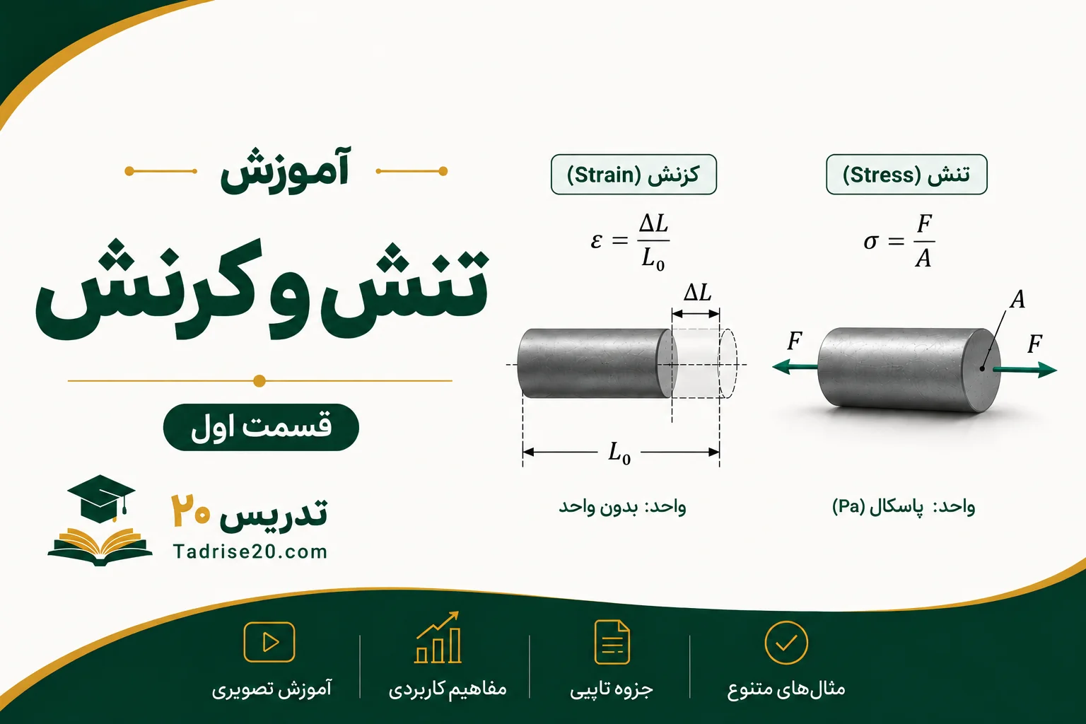 آموزش تنش و کرنش - قسمت اول
