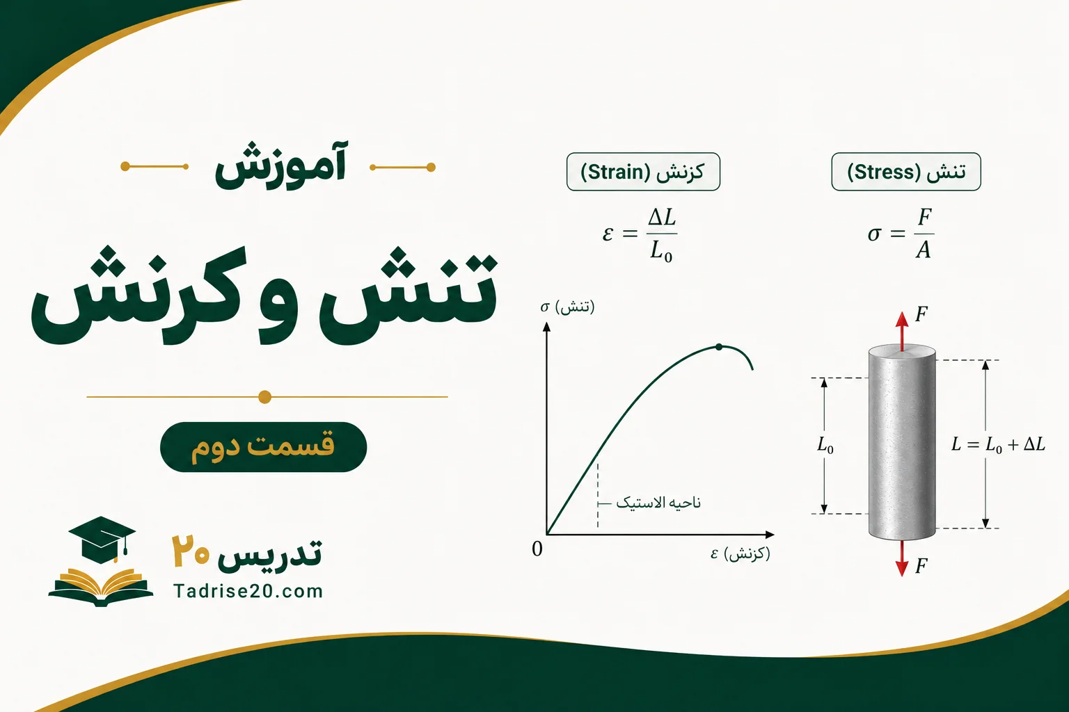 آموزش تنش و کرنش - قسمت دوم