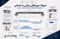 آموزش تیرها