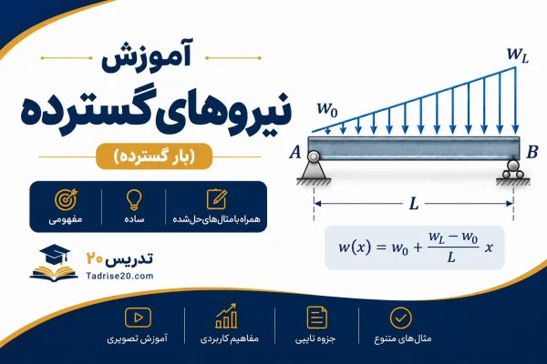 آموزش نیروهای گسترده