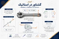 آموزش گشتاور