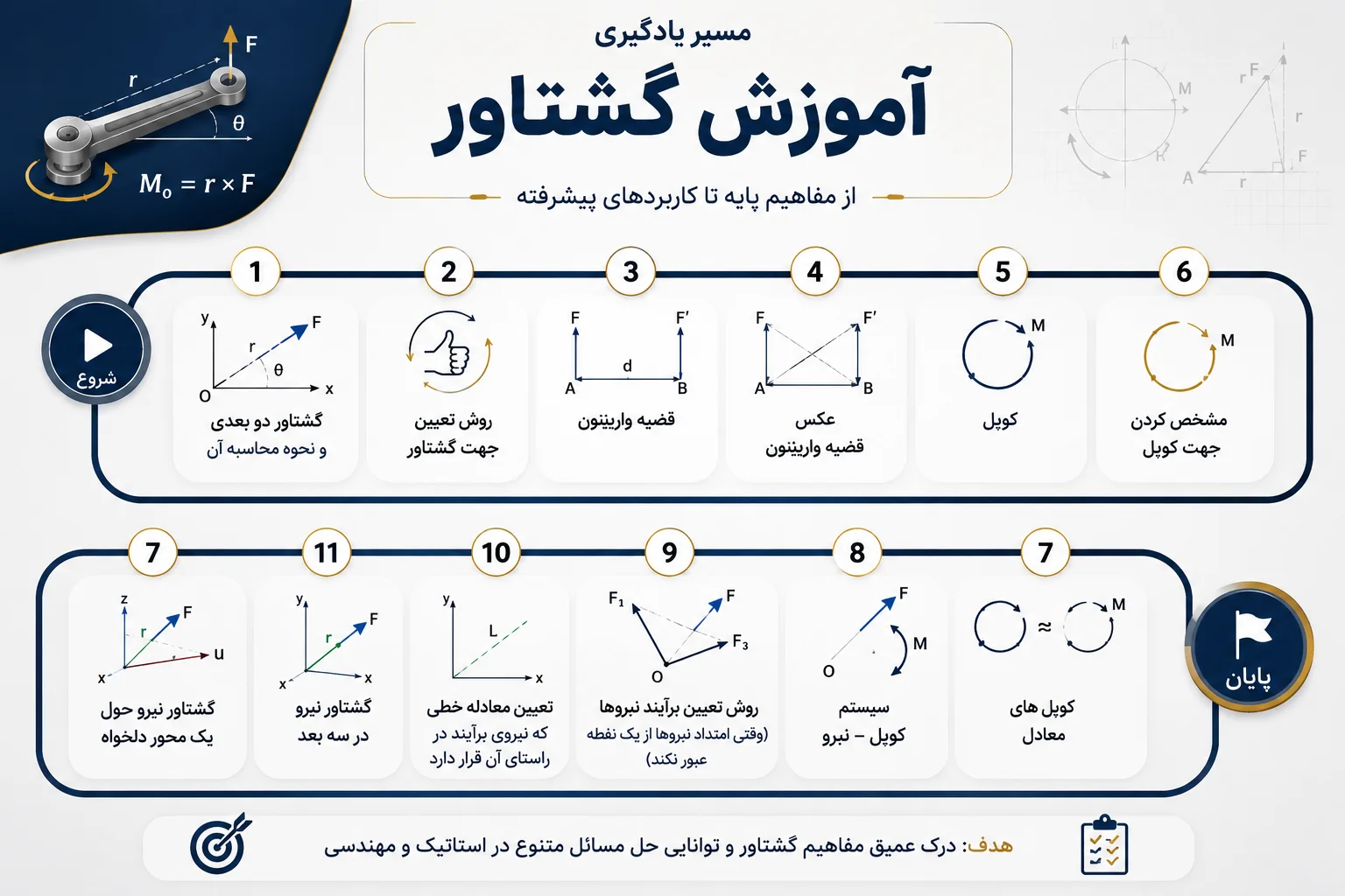 مسیر یادگیری آموزش گشتاور