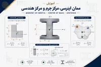آموزش ممان اینرسی