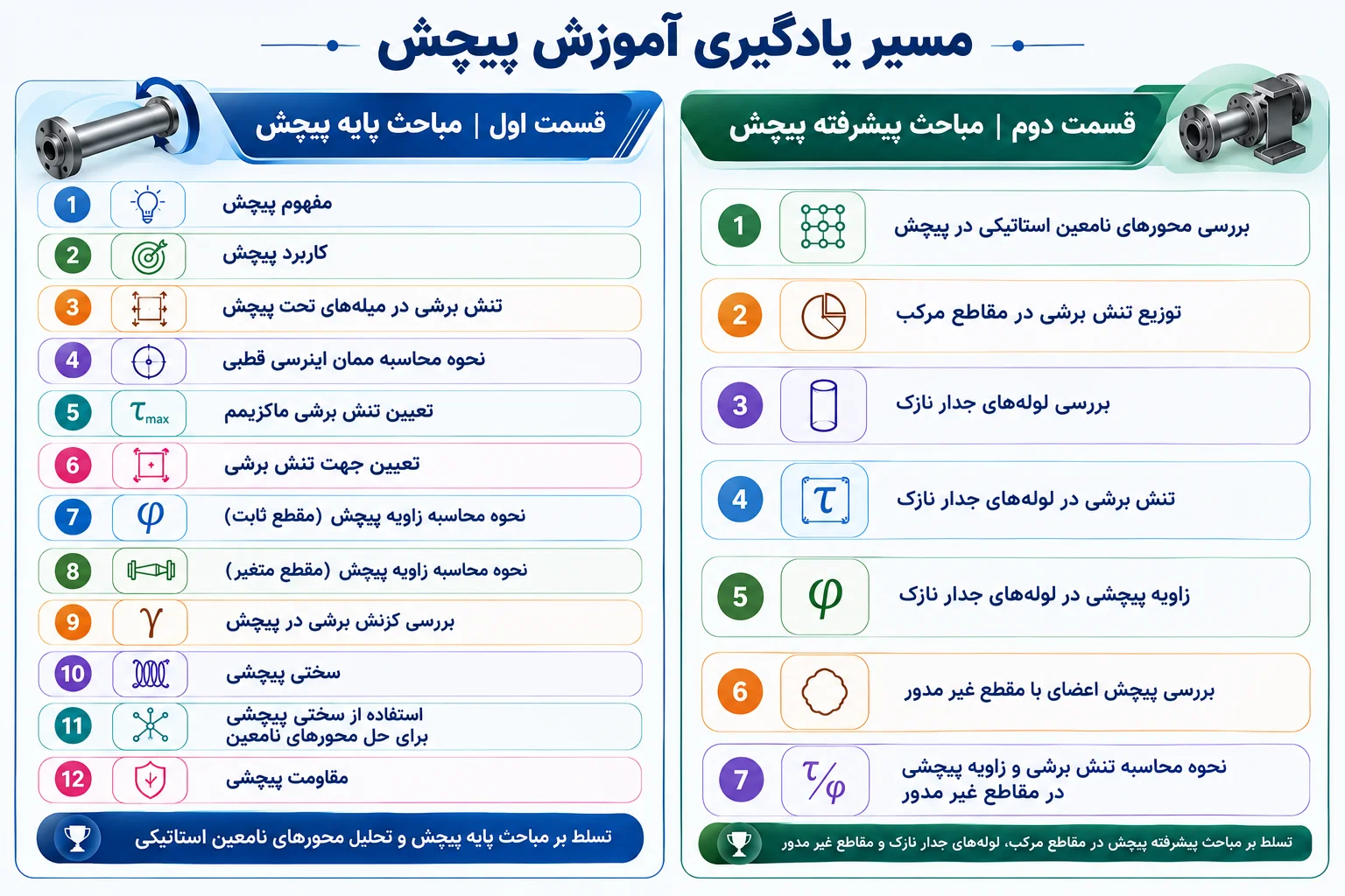 آموزش پیچش