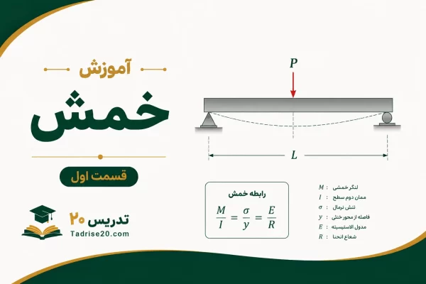 آموزش خمش - قسمت اول