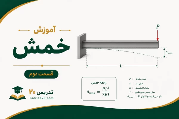 آموزش خمش - قسمت دوم