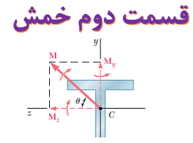 آموزش خمش قسمت دوم