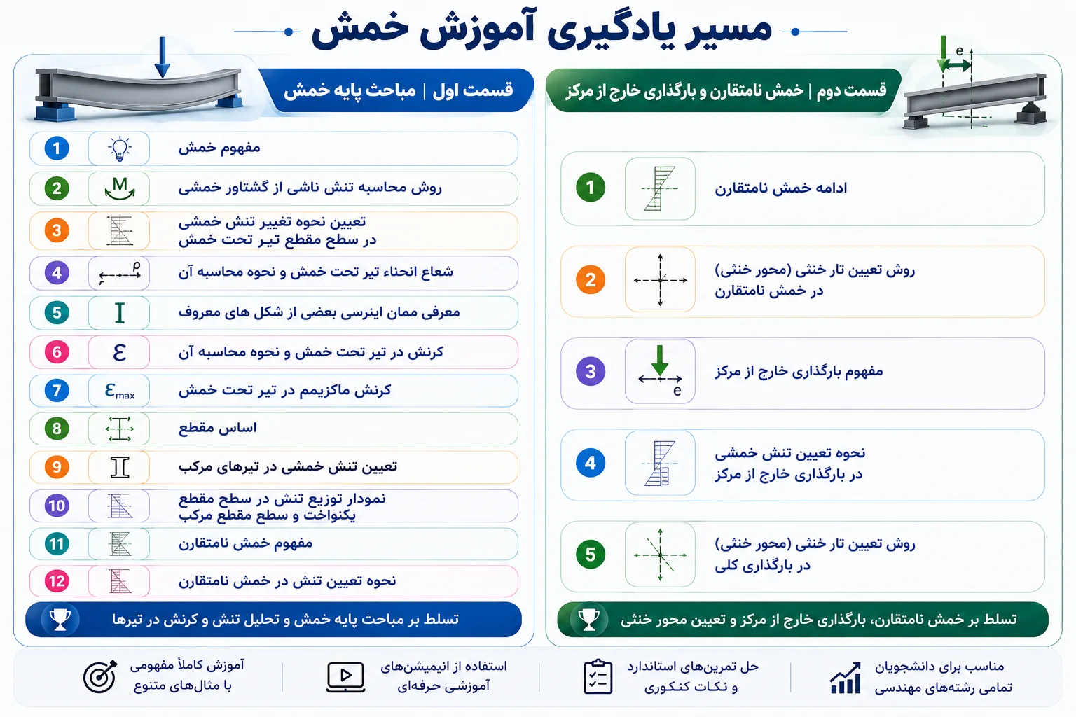 مسیر یادگیری آموزش خمش