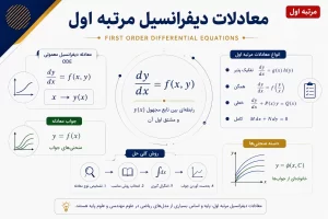 تصویر شاخص آموزش معادلات دیفرانسیل مرتبه اول