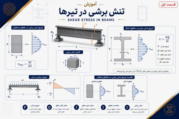 آموزش تنش برشی در تیرها