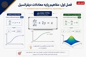 تصویر شاخص آموزش فصل اول معادلات دیفرانسیل