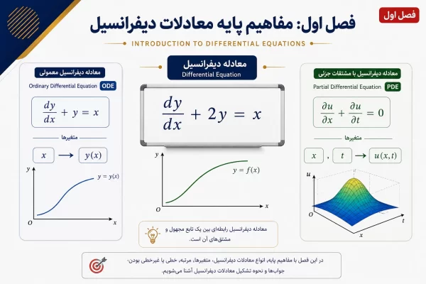 تصویر شاخص آموزش فصل اول معادلات دیفرانسیل