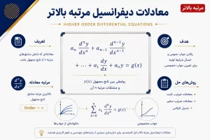 تصویر شاخص آموزش معادلات دیفرانسیل مراتب بالاتر