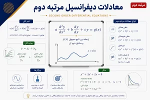 تصویر شاخص آموزش معادلات دیفرانسیل مرتبه دوم