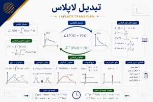 تصویر شاخص آموزش لاپلاس