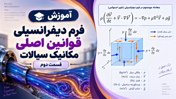 معادلات ناویر استوکس