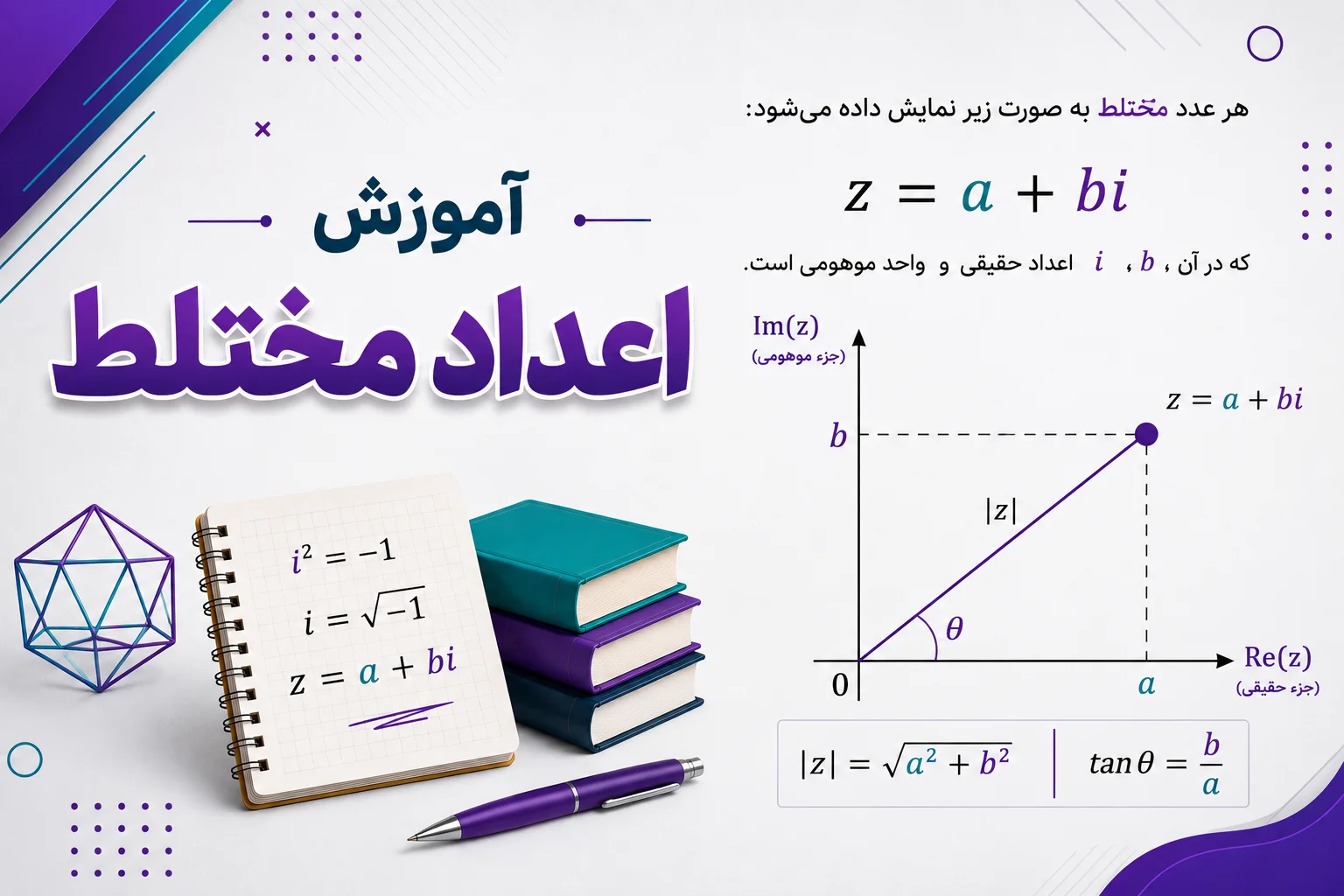 آموزش اعداد مختلط