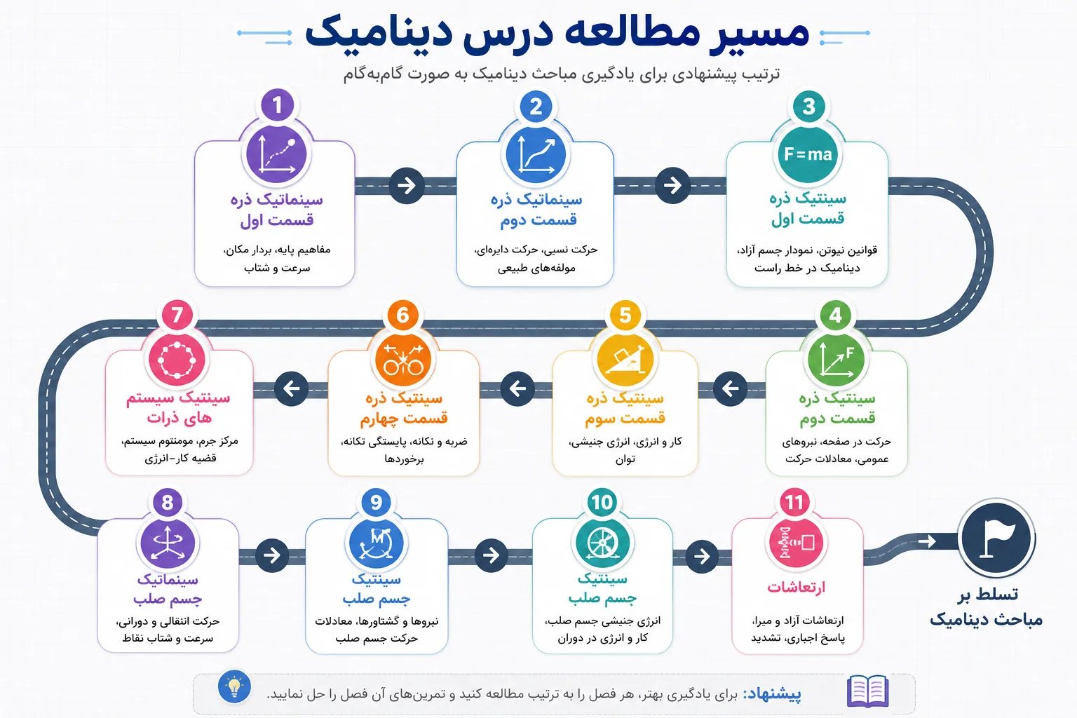 مسیر مطالعه دینامیک