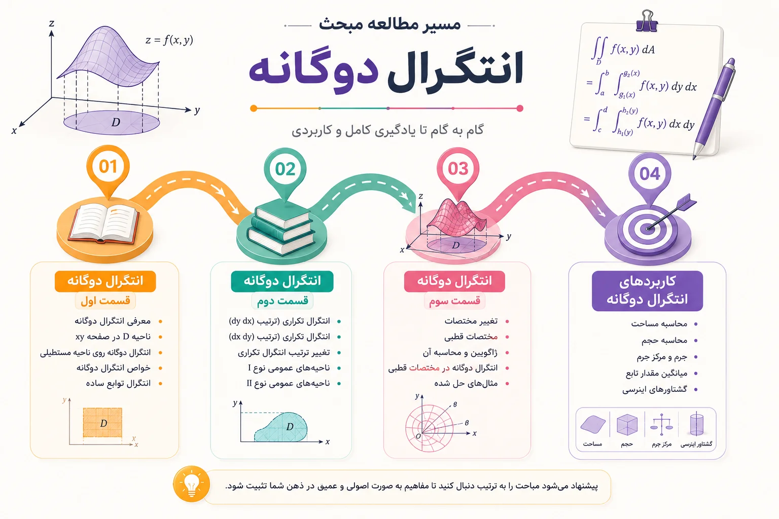 مسیر یادگیری انتگرال دوگانه