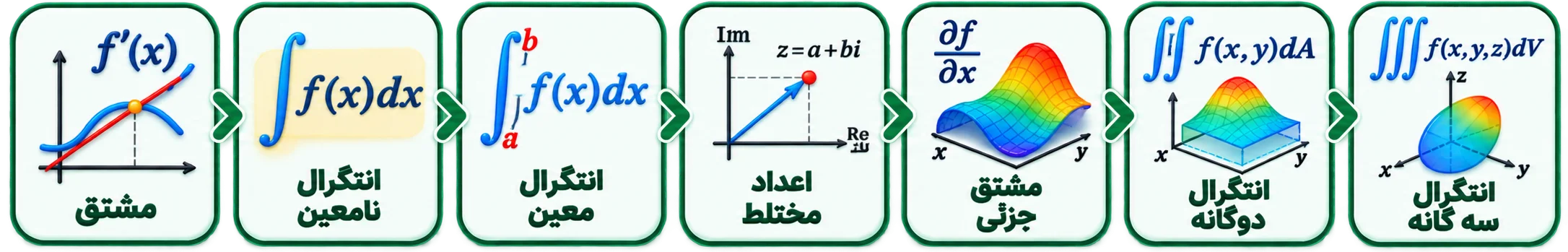 یادگیری آموزش رایگان ریاضی عمومی