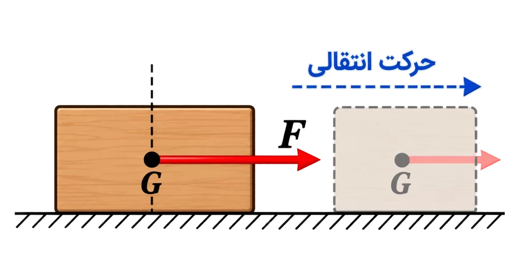 انتقالی