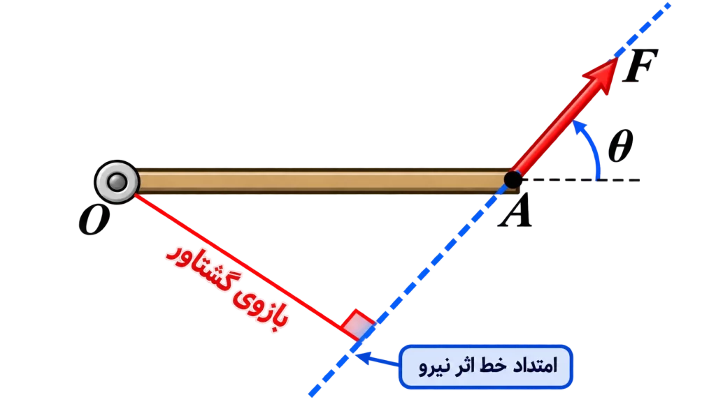 بازوی گشتاور