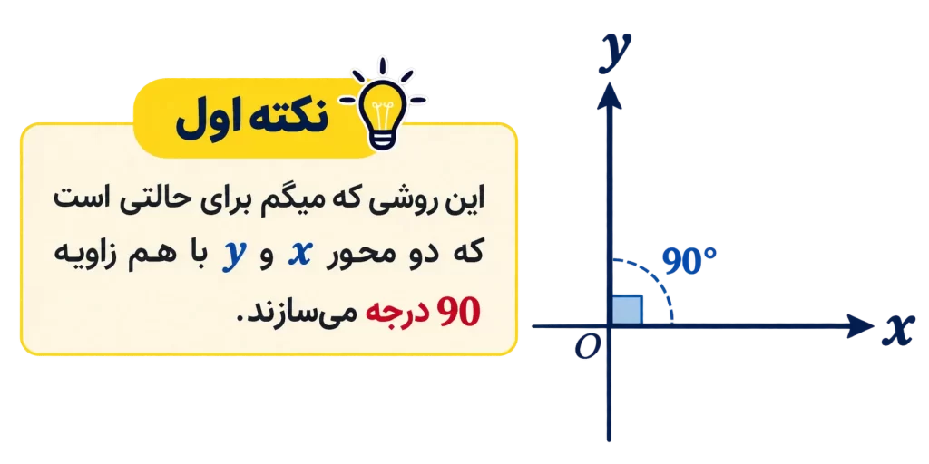 تجزیه بردار