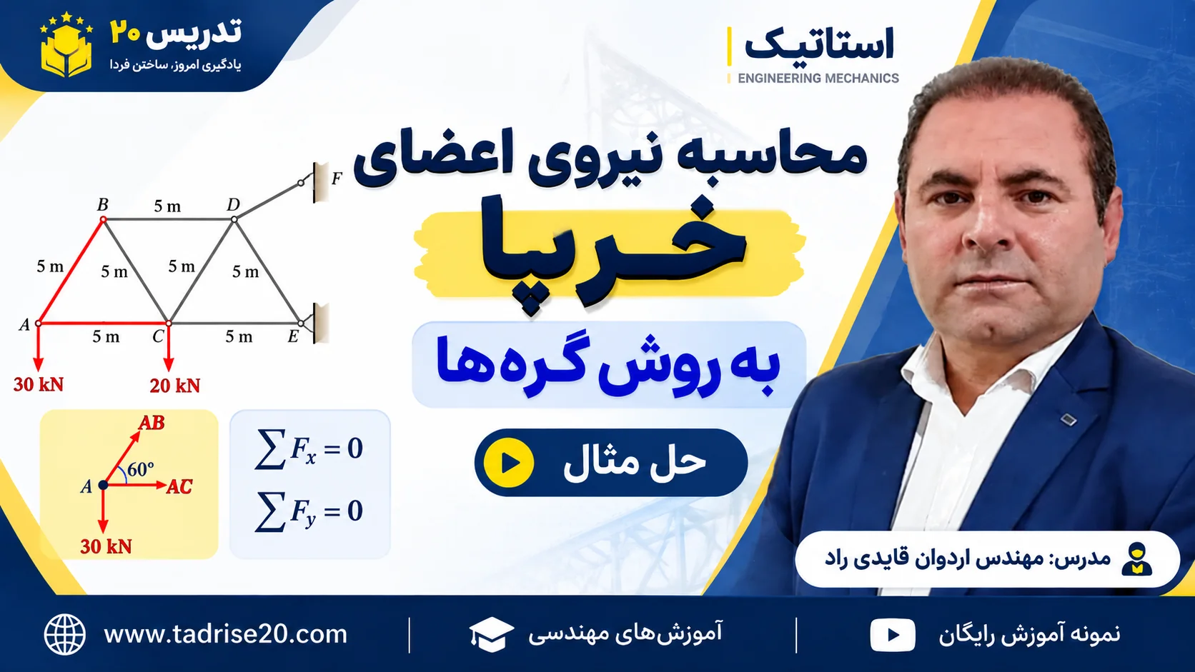 محاسبه نیروی اعضای خرپا با روش گره‌ها