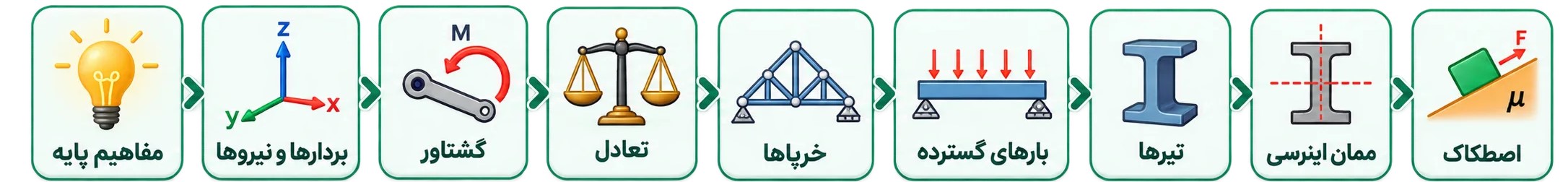 یادگیری آموزش رایگان استاتیک
