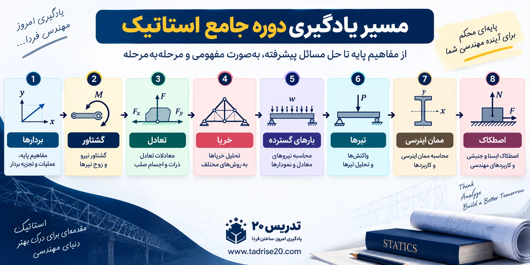 یادگیری دوره جامع استاتیک